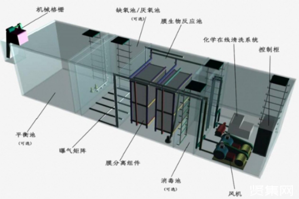 使用地埋式污水處理設(shè)備需要做好哪些準備工作? 使用地埋式污水處理設(shè)備需要做好哪些準備工作?